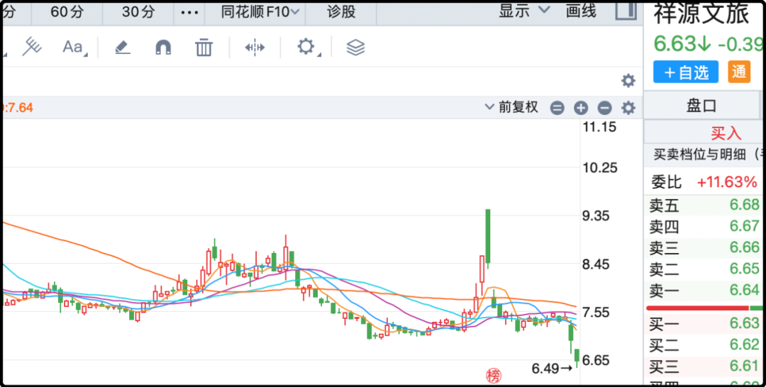收益低的也爆雷 | 2025-12-07 日猫笔刀公众号内容备份