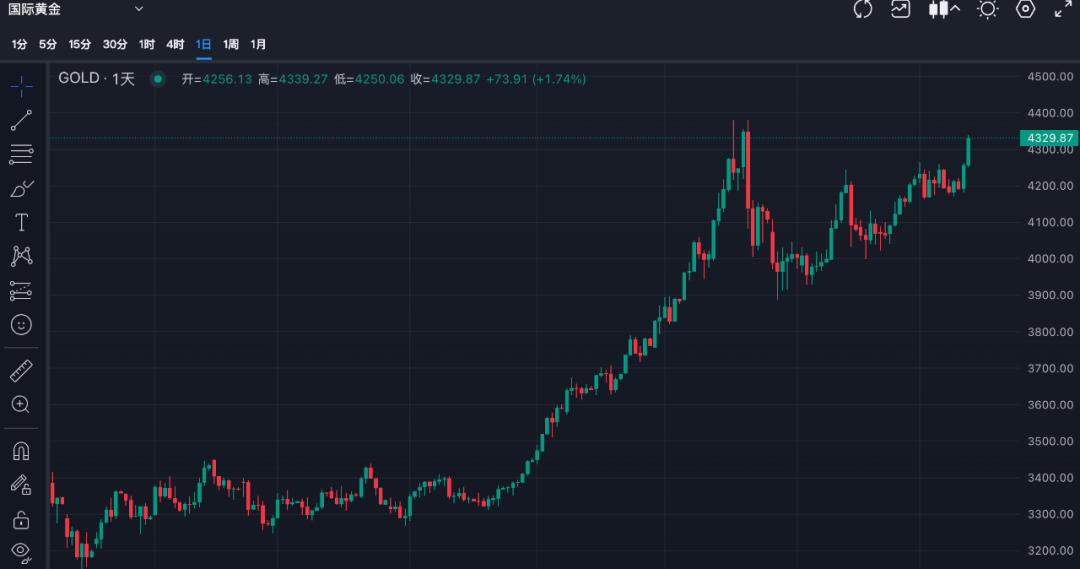 一个巨大的阴谋 | 2025-12-12 日猫笔刀公众号内容备份