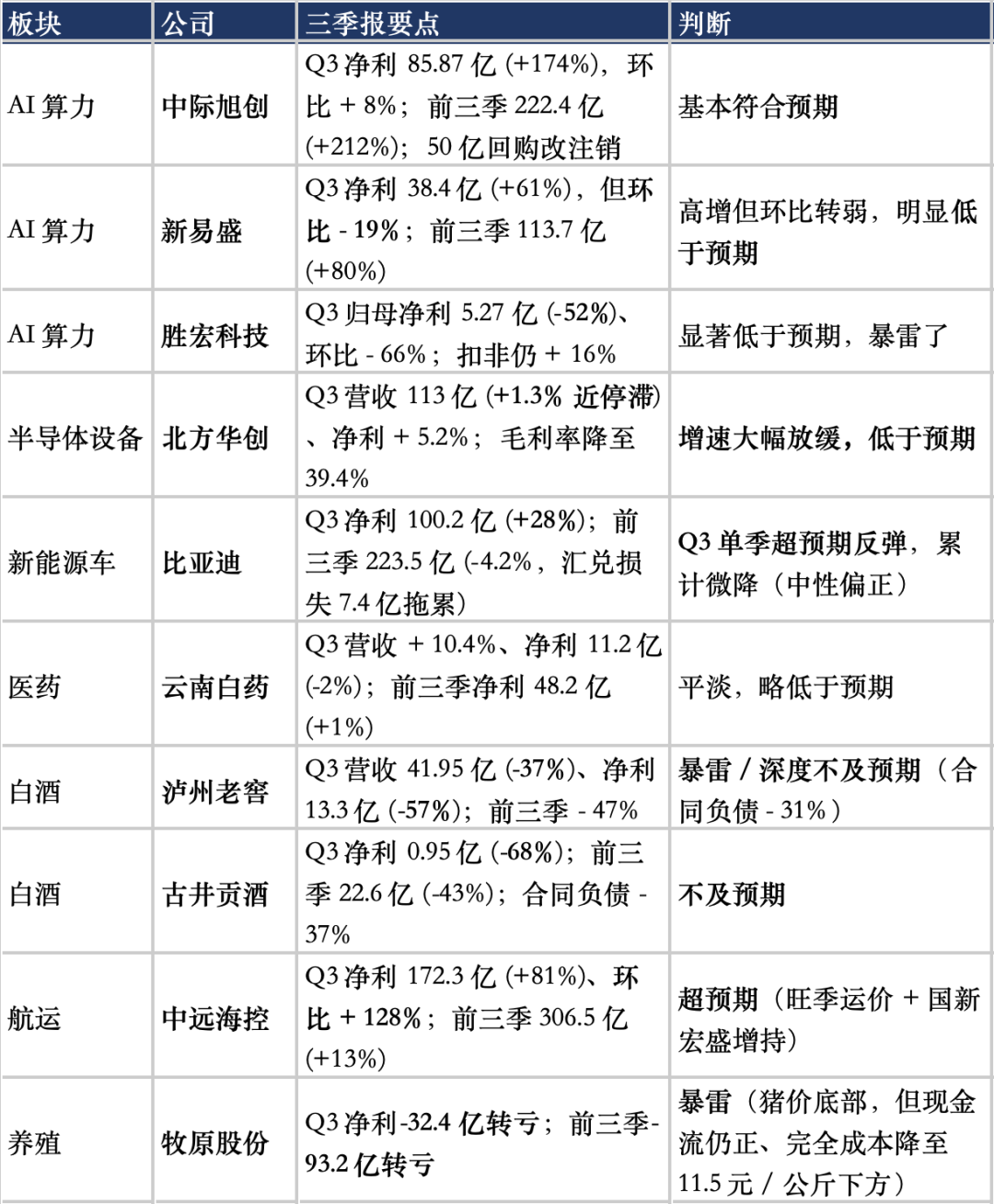 慢慢折磨