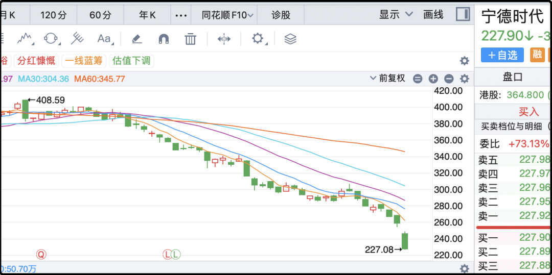 -12%，跌太狠了